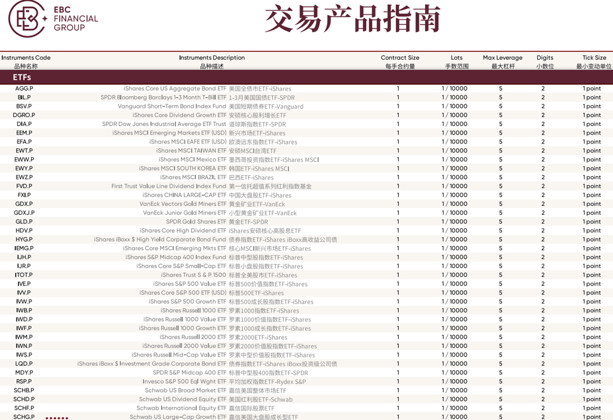 EBC金融集团ETF CFD交易产品(部分) EBC金融集团ETF CFD交易产品(部分)