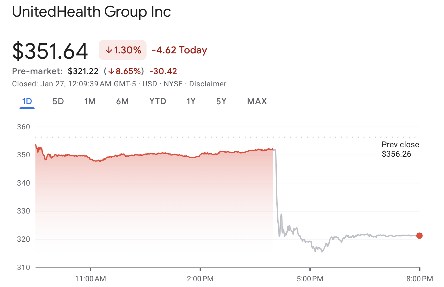UNH Stock Drops Before Earnings UNH Earnings