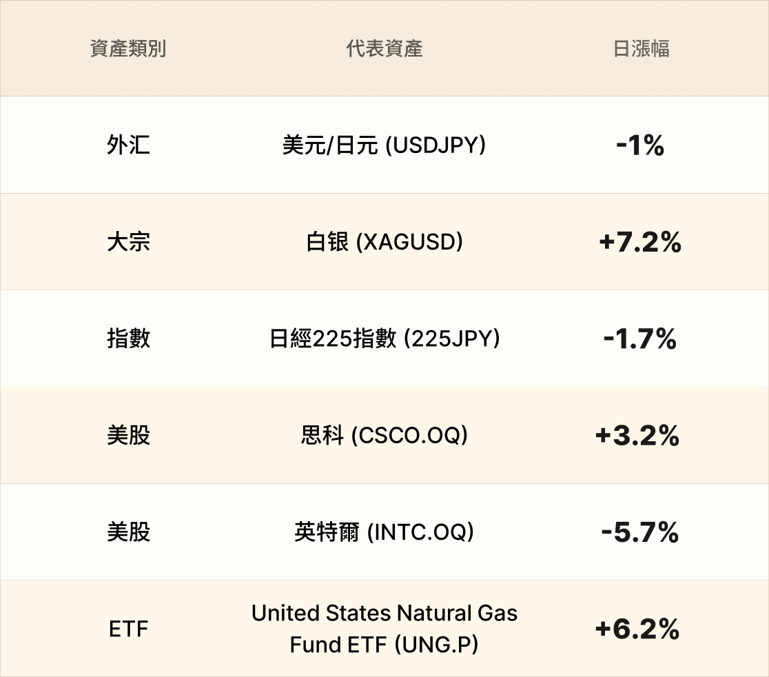 EBC熱門品種簡報