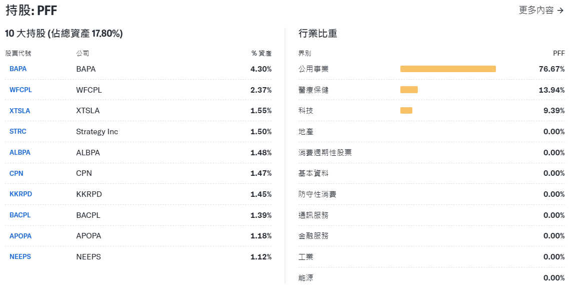 PFF ETF前十大持倉