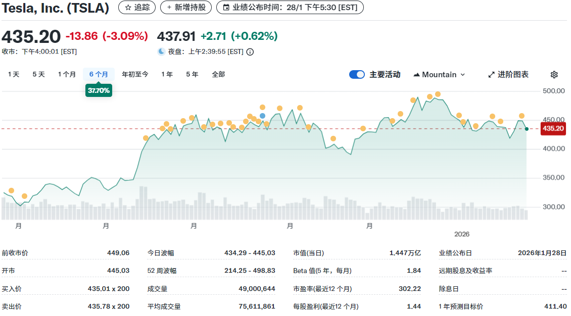 美股即时报价网站(股票价格) 美股即时报价网站(股票价格)