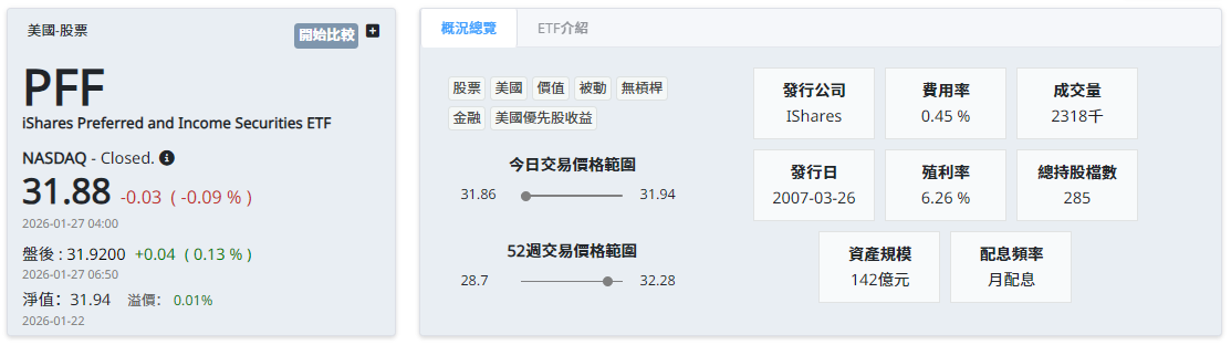 PFF ETF基本訊息