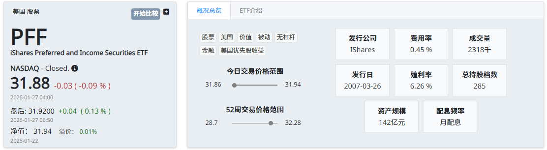 PFF ETF基本信息