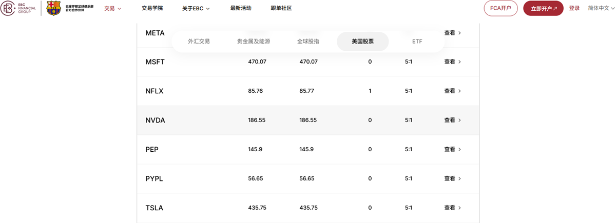 EBC金融集团支持美股交易