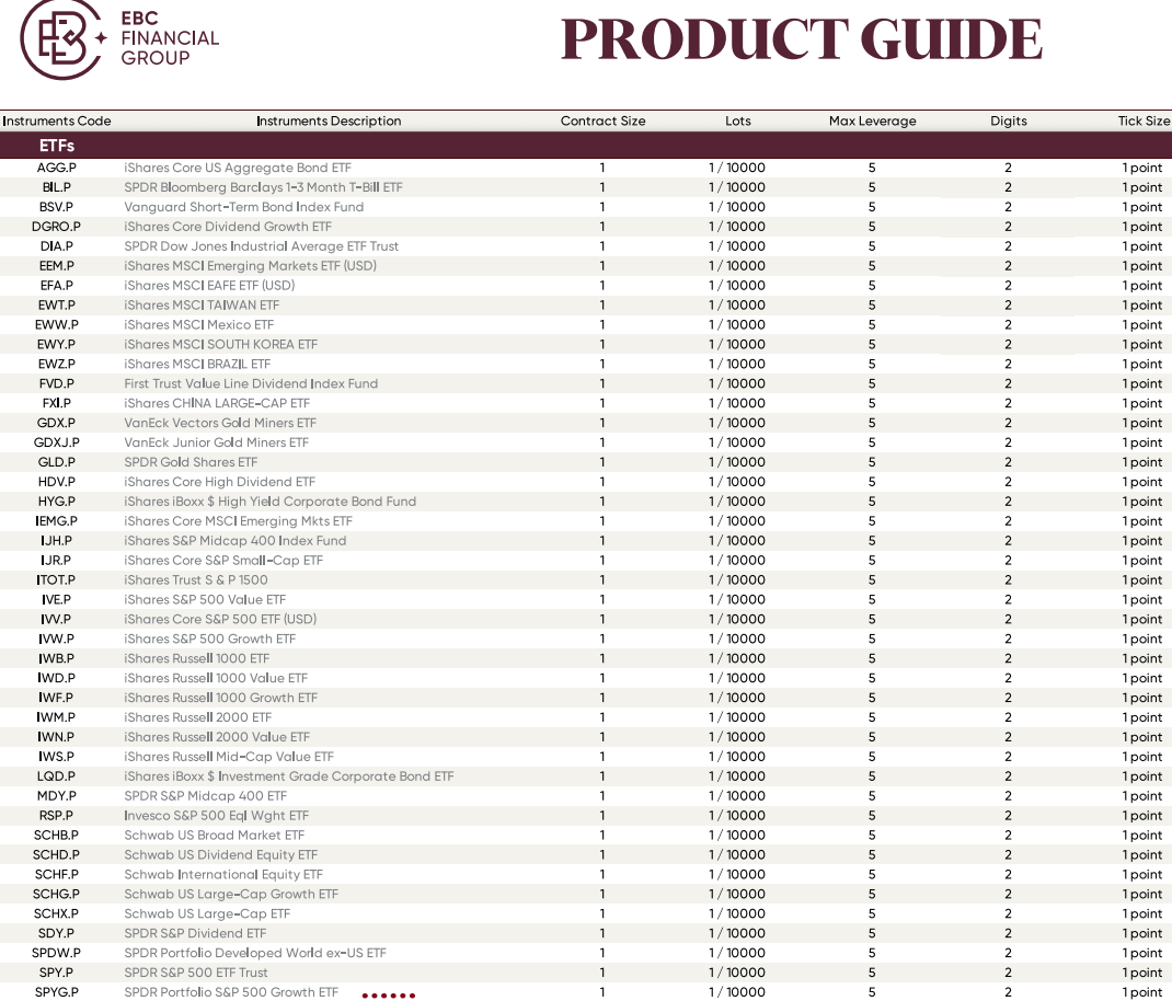 EBC金融集團ETF CFD交易產品(部分) EBC金融集團ETF CFD交易產品(部分)