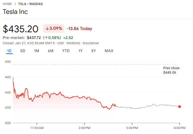 テスラの直近株価 テスラの直近株価
