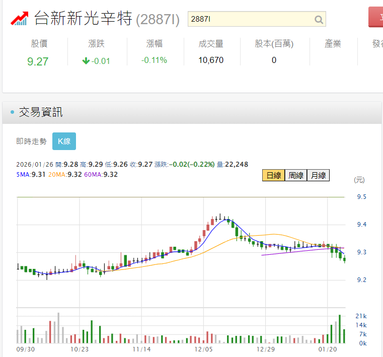 特別股（台新新光辛特）