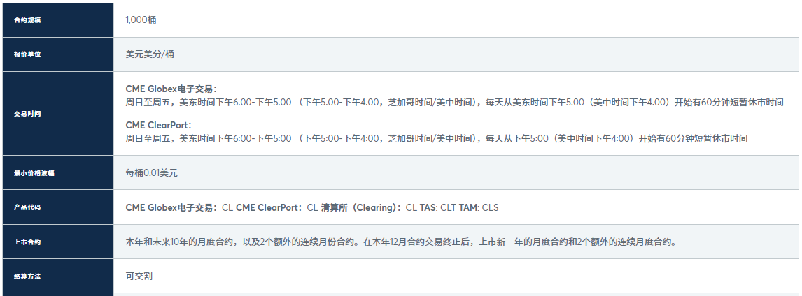 WTI原油期货合约