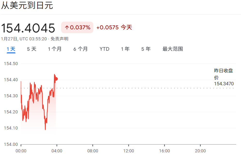 今日美元兑日币走势图