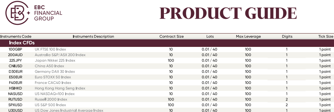 EBC金融集團全球股指CFD交易產品 EBC金融集團全球股指CFD交易產品