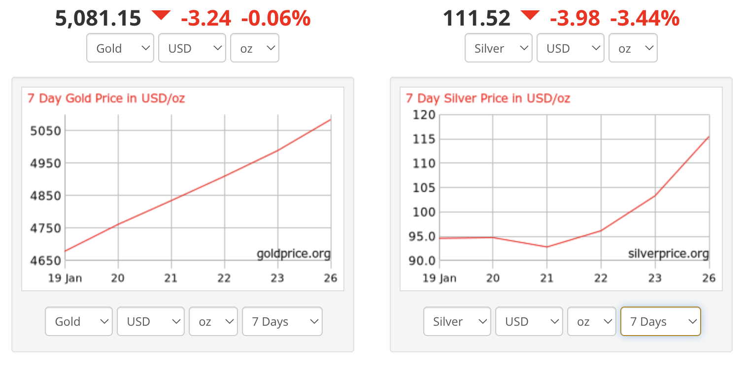 Gold And Silver Price Last 7D Gold And Silver Price Last 7D