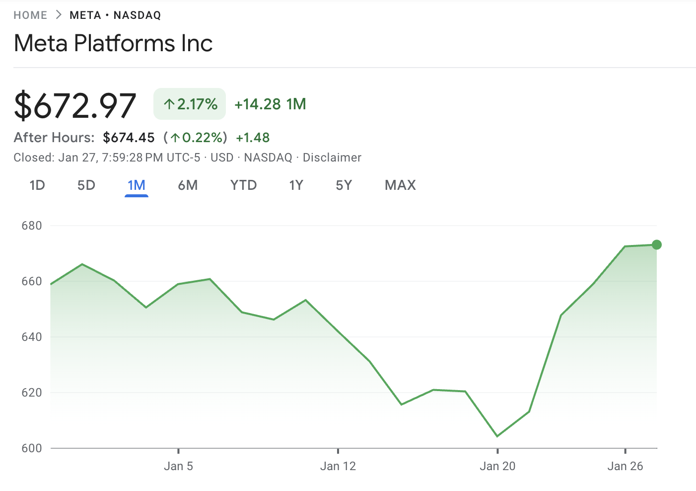 Meta Stock Performance 2026
