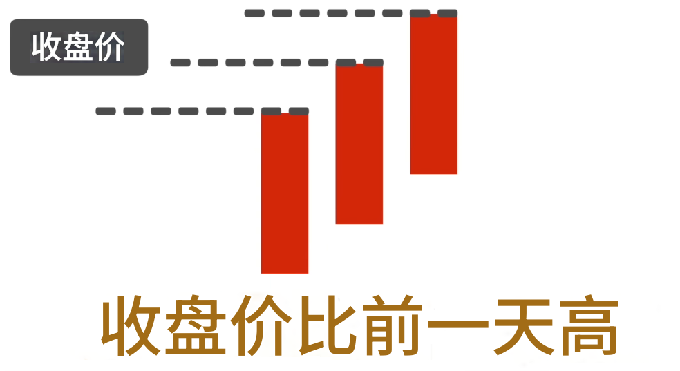 K棒型态：红三兵