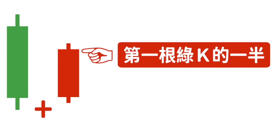 K棒型態：晨星