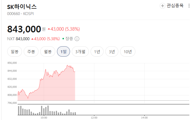 하이닉스 주가 차트 출처=네이버