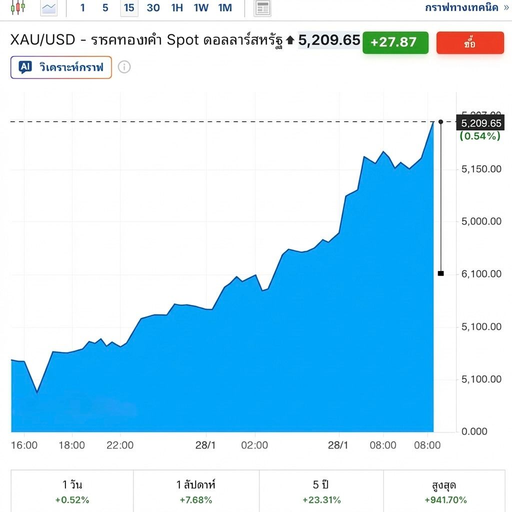 XAUUSD XAUUSD
