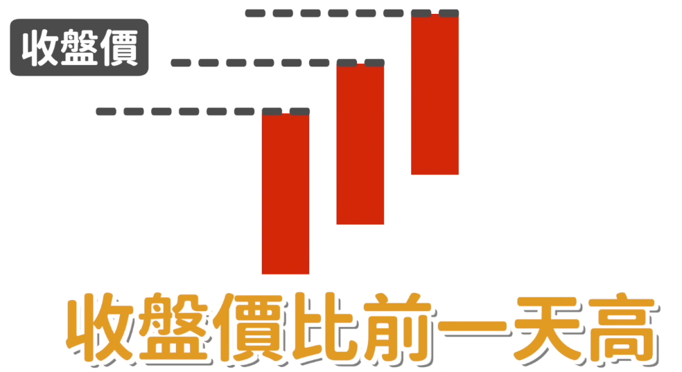 K棒型態：紅三兵