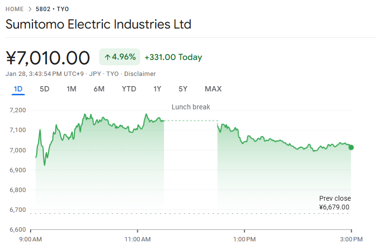 典型例：住友電気工業