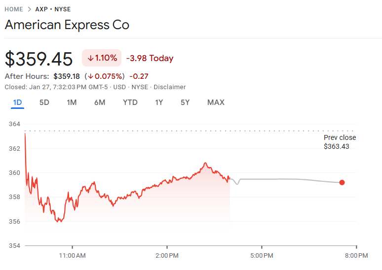 今日のアメックス株価