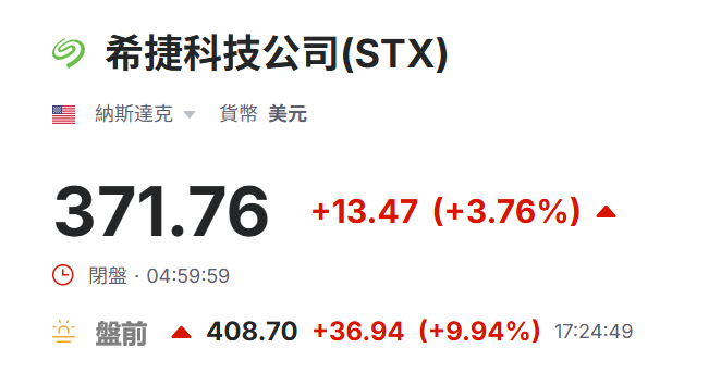 美股盤前希捷行情表現