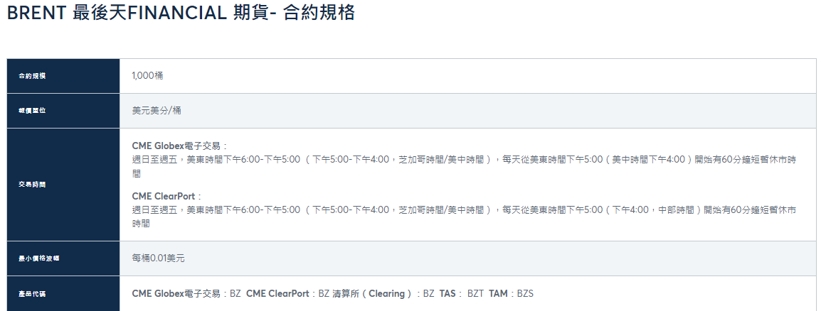 布蘭特原油期貨