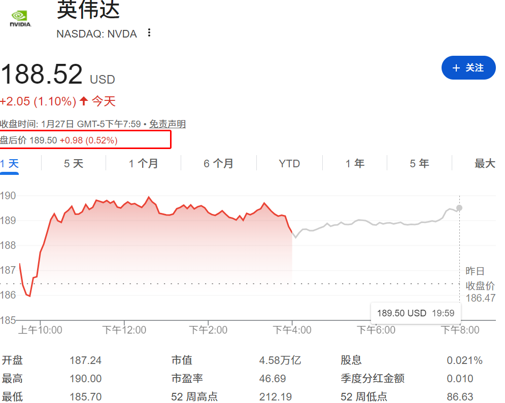 NVIDIA盘后股价 NVIDIA盘后股价