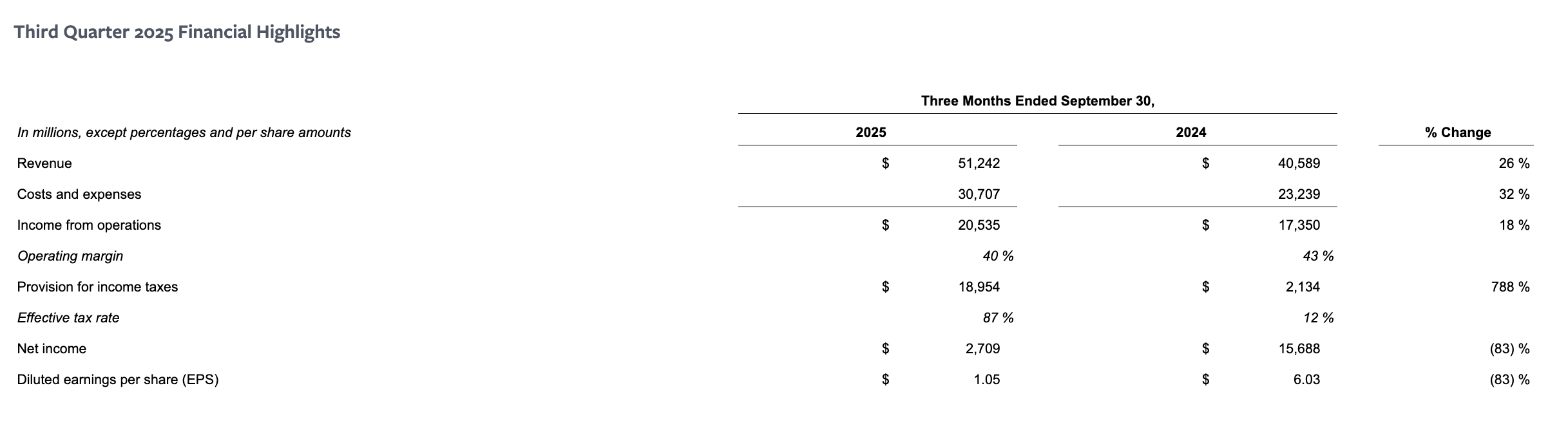 Meta Q3 2025 Earnings