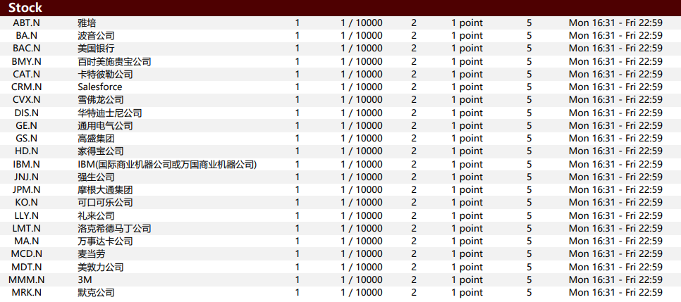 EBC交易平台部分美股