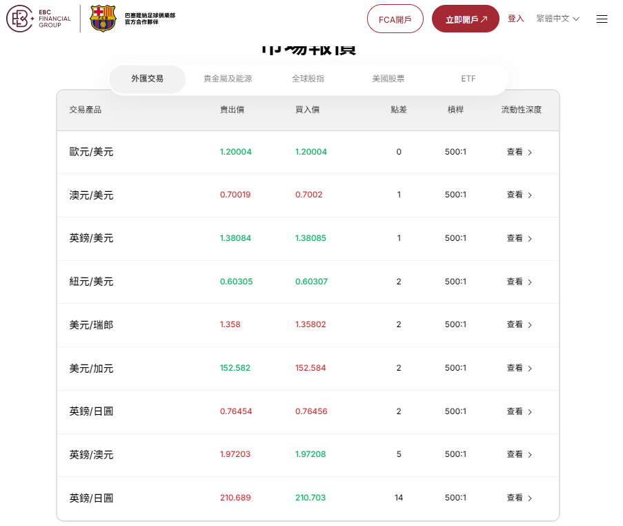 FX交易（EBC交易平台外匯點差與槓桿）