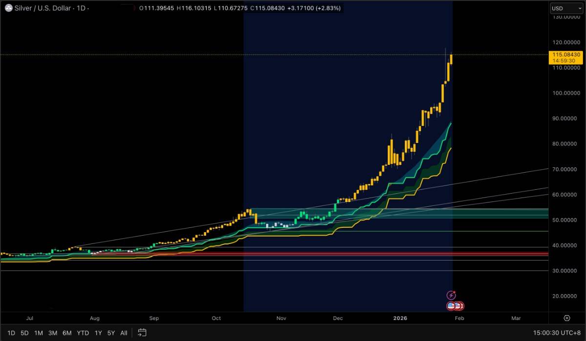 सिल्वर 6 महीने का चार्ट Will Silver Rate Decrease in Coming Days
