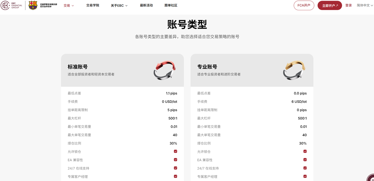 EBC金融集团交易账户类型