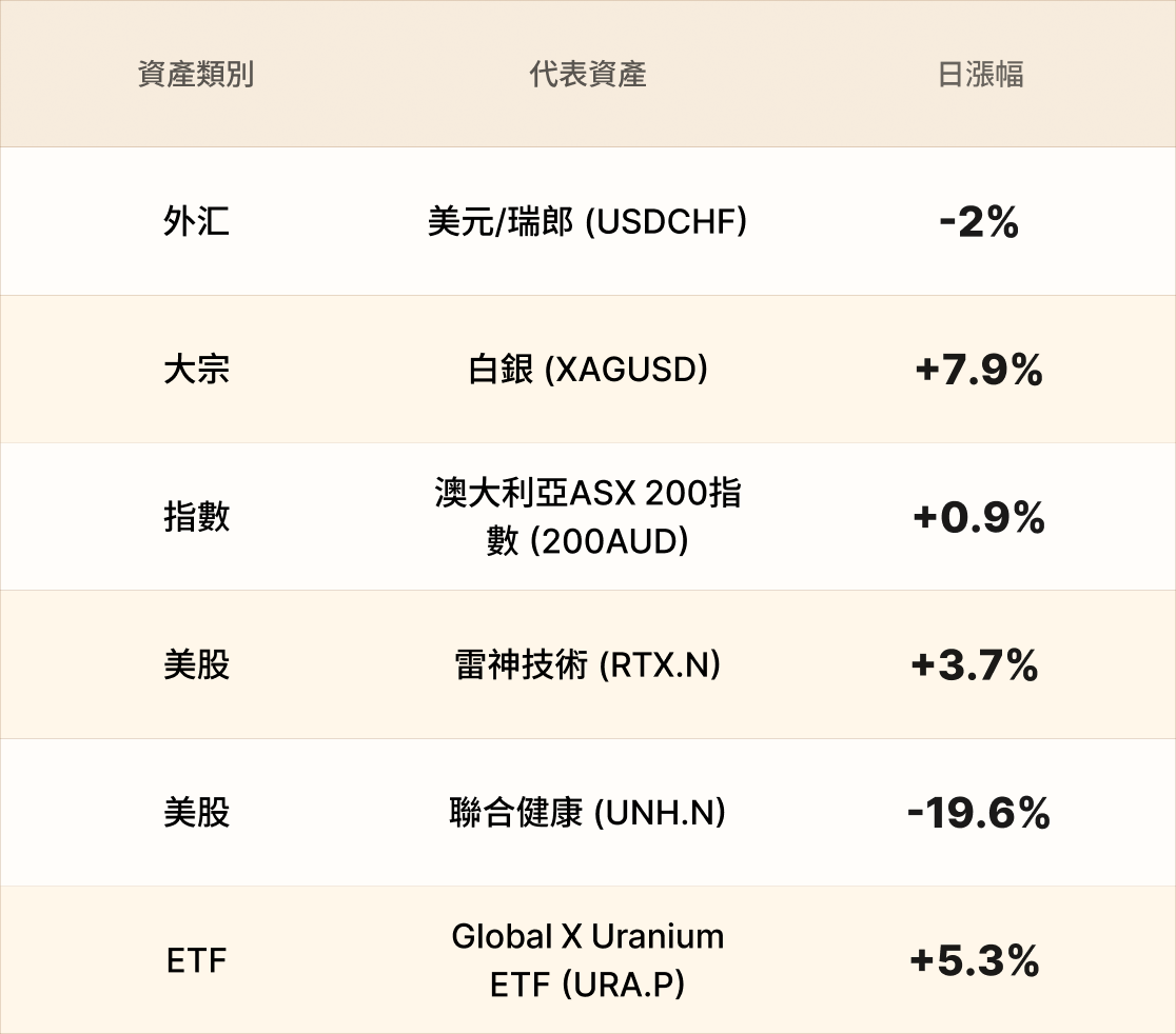 EBC熱門品種簡報