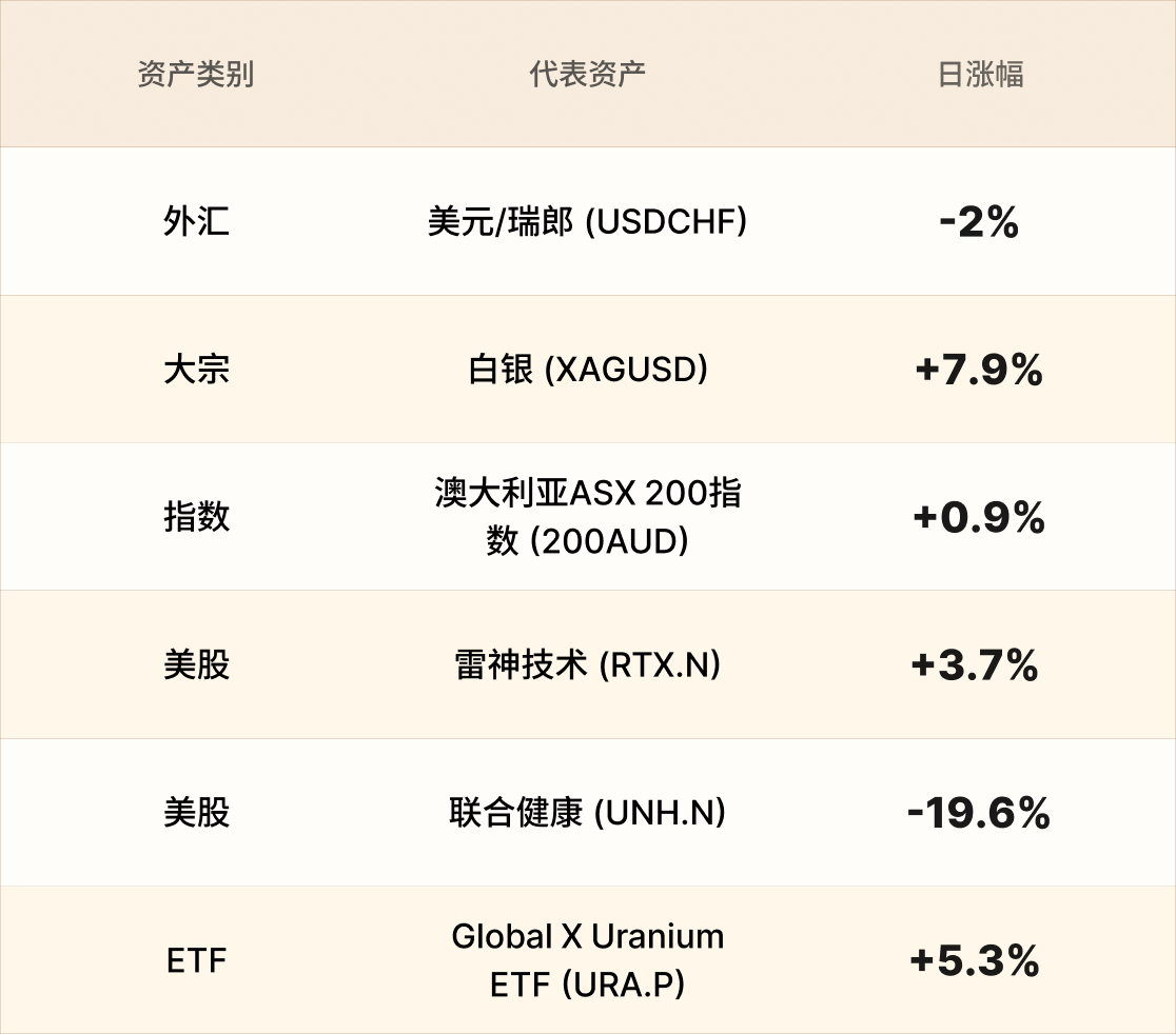 EBC热门品种简报