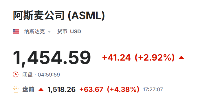 美股盘前阿斯麦行情表现