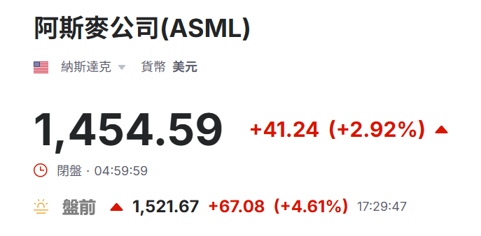 美股盤前阿斯麥行情表現