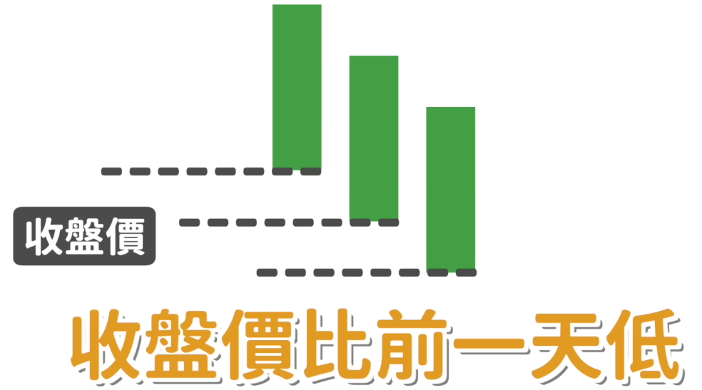 K棒型態：黑三兵
