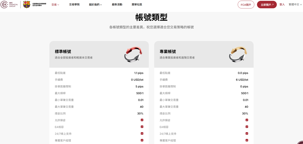 EBC金融集團交易帳戶類型