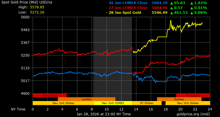 Gold Price Outlook 2026