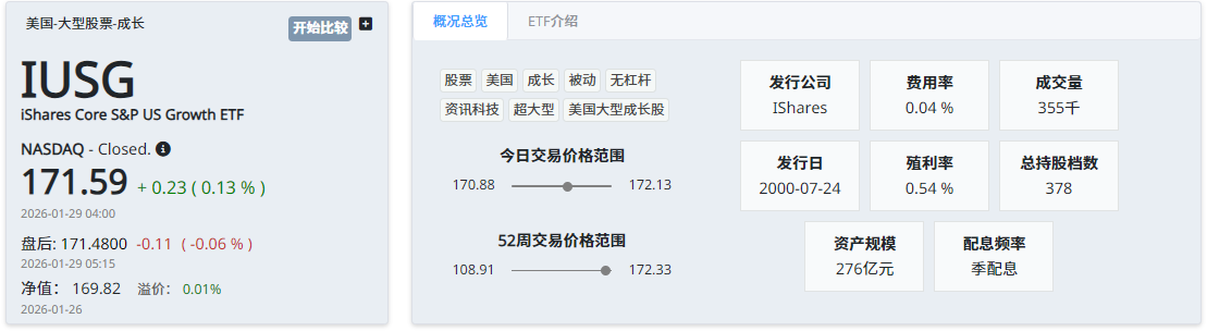IUSG ETF基本信息