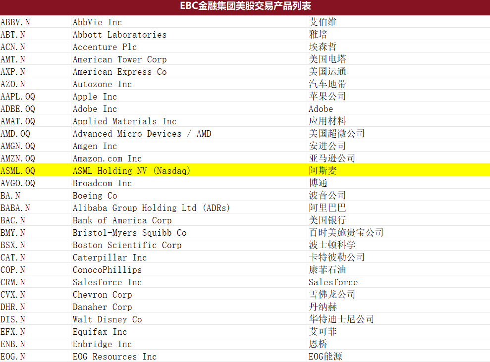 EBC金融集团美股交易产品（部分）