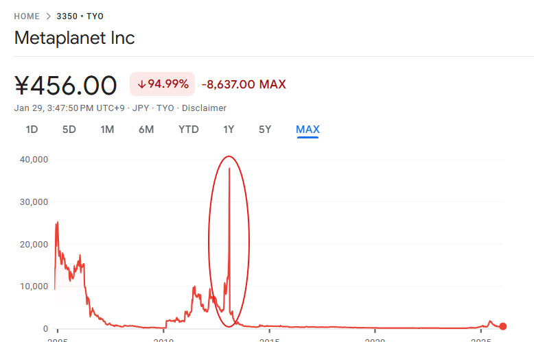 典型例：メタプラネット