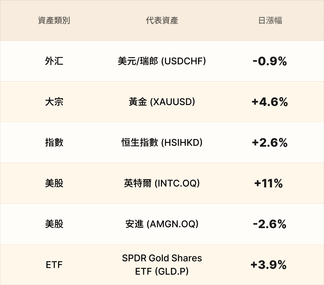 EBC熱門品種簡報