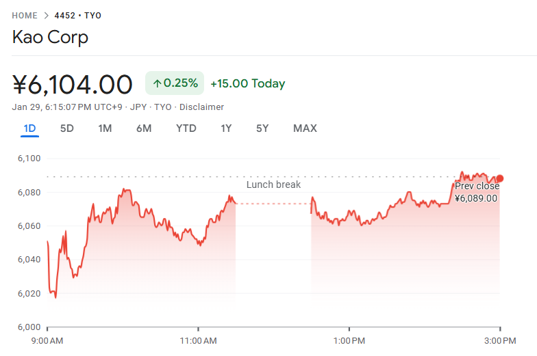 花王の直近株価
