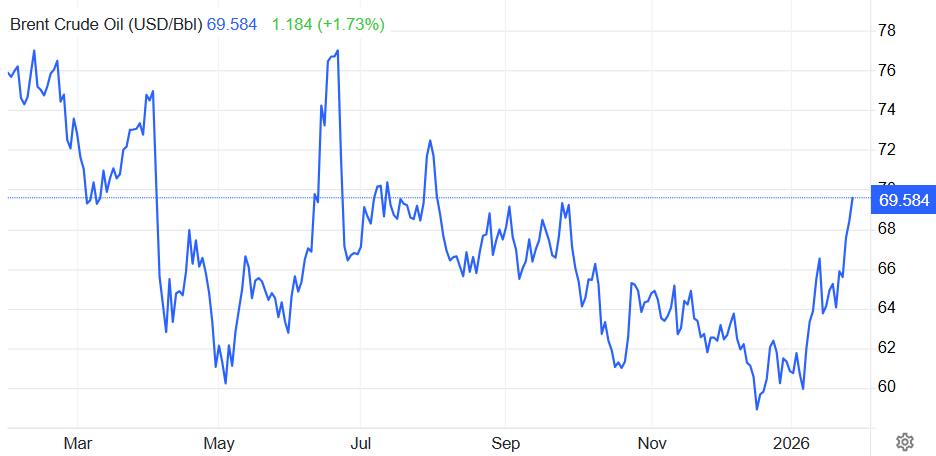 布兰特原油近一年价格走势 布兰特原油近一年价格走势