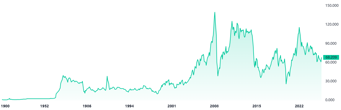 布兰特原油历史价格 布兰特原油历史价格