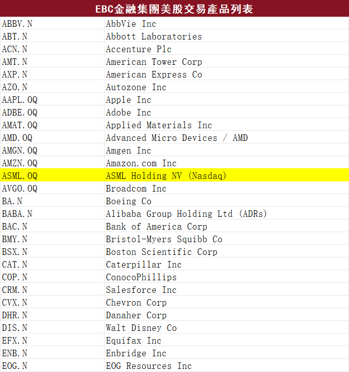 EBC金融集團美股交易產品(部分) EBC金融集團美股交易產品(部分)