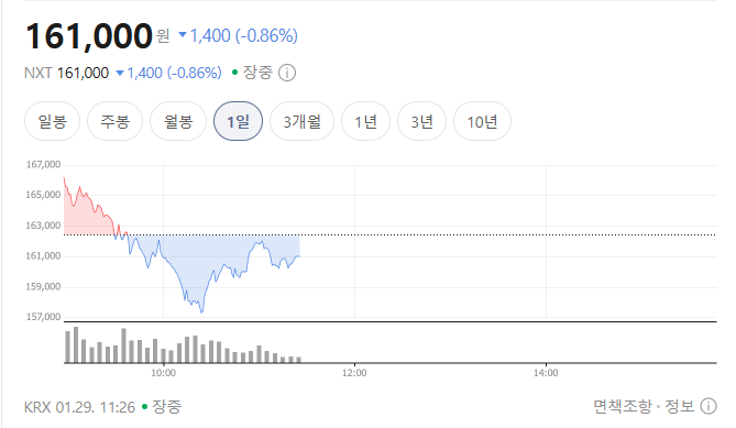 삼성전자 주가 출처=네이버 삼성전자 주가 출처=네이버