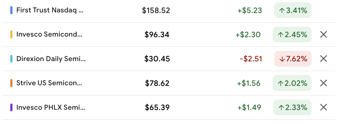 Comparison semiconductor ETF