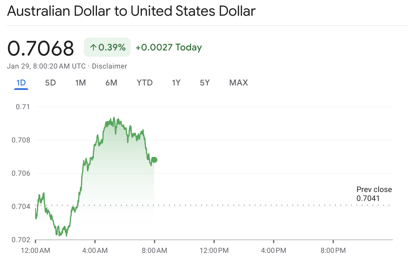 AUD/USD Reach 0.71 AUD/USD Forecast 2026
