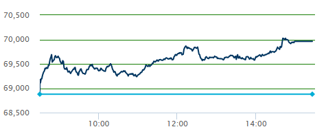 Gráfico del S&P/BMV IPC